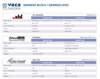 Milling Partners